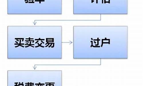 二手车卖方提供材料_二手车卖方需要带什么