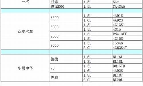 二手车各个型号对照表大全_二手车系列