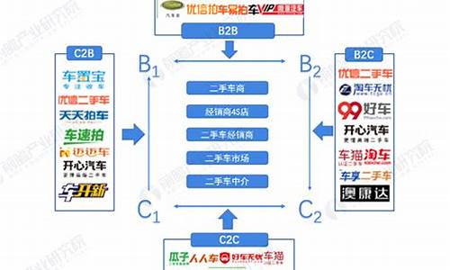 二手车发展前景如何_二手车后期发展