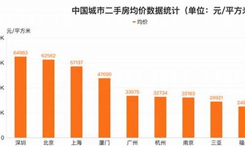 二手车和房地产行业哪个好_二手车销售和二手房销售哪个好