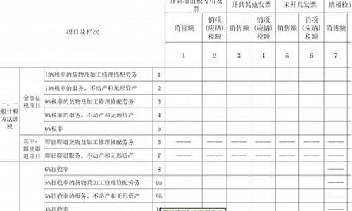 二手车交易增值税征收管理办法,二手车增值税业务处理