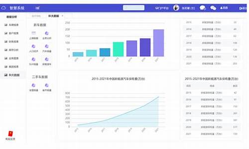 二手车销售培训ppt,二手车客户管理培训课件