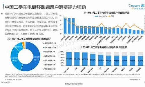 二手车平台市场占有率,二手车平台市场占有率多少