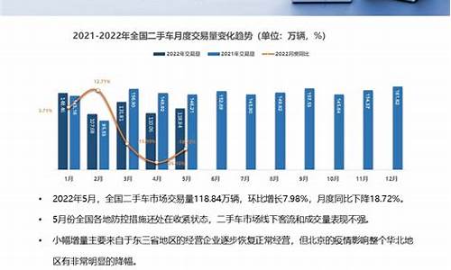 二手车平台市场趋势分析图_二手车平台市场趋势分析