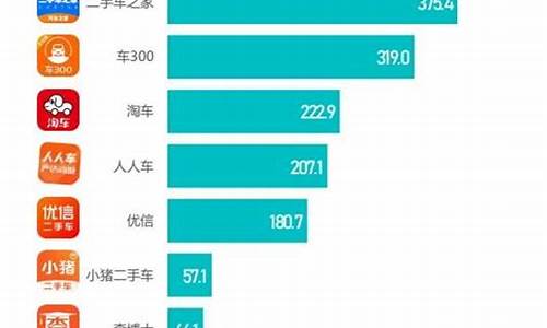 二手车平台收费高不高_二手车交易平台收费标准