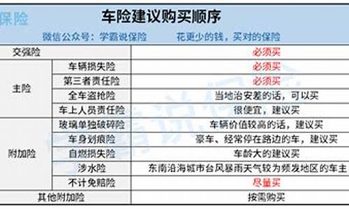 二手车应该买什么保险合适-二手车应该买什么保险