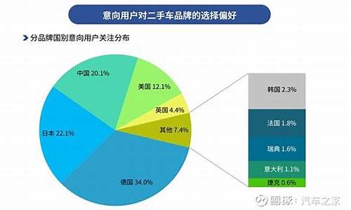 二手车怎么和消费者做生意_买二手车怎么和商家谈呢