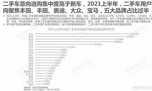 买二手车意向金可以全额退还吗_二手车意向金怎么投诉