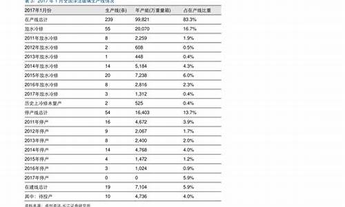 二手车报废价格表最新,二手车报废价格表