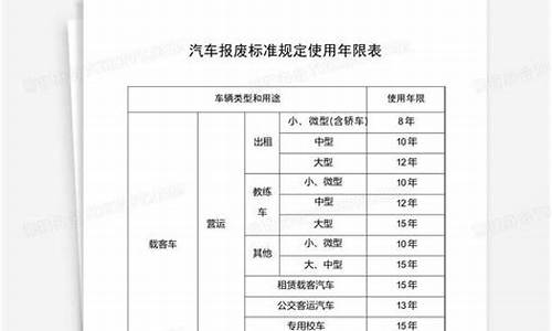 二手车报废处罚标准表_二手车报废标准是什么