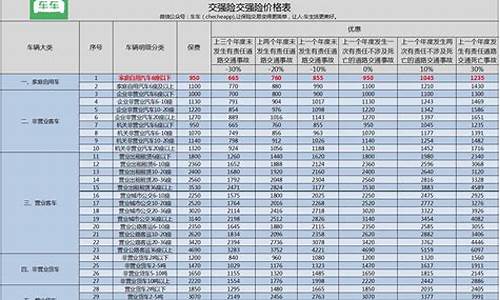 二手车按揭费率表格,二手车按揭计算公式