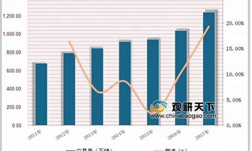 二手车店一个月能卖多少辆车,二手车每月可以销售多少台