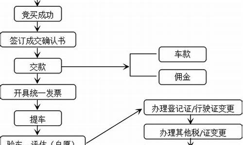 二手车特价车盈利模式-二手车特价车盈利模式有哪些