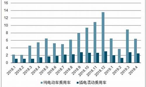 二手车电动车行业前景分析论文,二手车电动车行业前景分析