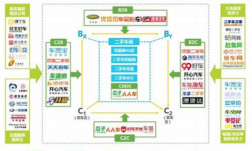 二手车电商新模式,二手车电商产业化模式