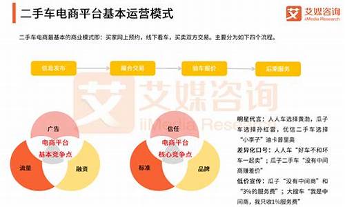 二手车平台检测可靠吗-二手车电商平台监测报告