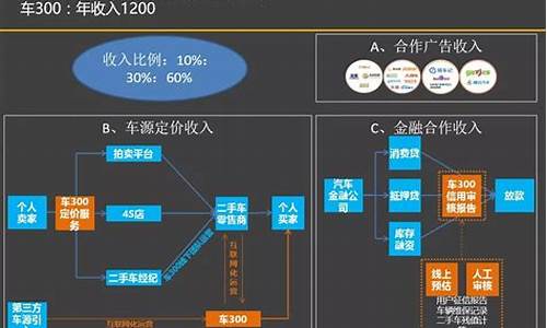 二手车市场估价公式_二手车的估值公式是什么