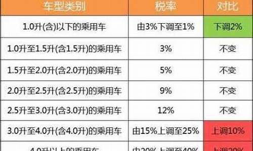 二手车纳税人交多少税-二手车纳税标准