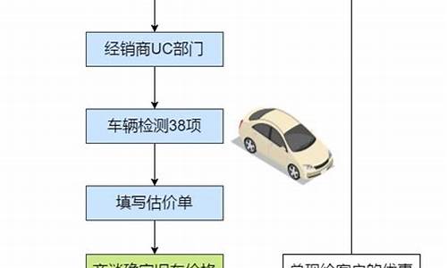 二手车置换新车流程,二手车置换新车流程图