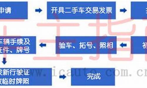 二手车落籍流程视频_二手车落籍流程