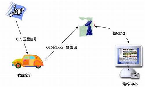 二手车gps定位一般安装在哪些位置-二手车装的gps怎么找车