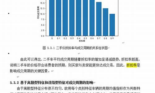 二手车价格评估实验报告,二手车评估数学建模题目