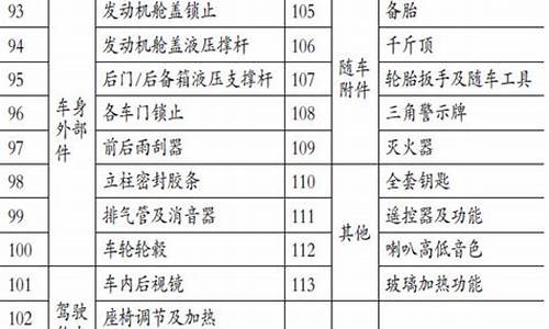 二手车评估方法研究文献研究法,二手车评估方法研究