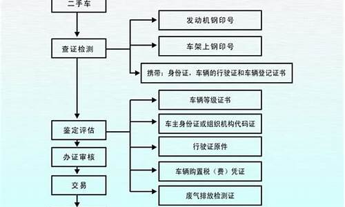 二手车财务工作流程_二手车交易财务核算流程