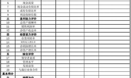 二手车贷款评估费收取标准_二手车贷款客户评级表