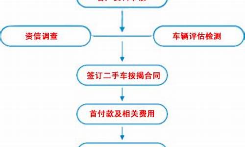 二手车流程需要多久办下来-二手车贷款流程