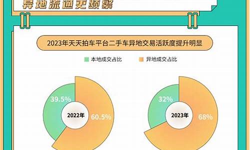 二手车跨区域流通减慢吗现在,二手车跨区域流通减慢吗