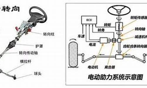 二手车转向系统查询_二手车转向柱锈蚀是什么原因