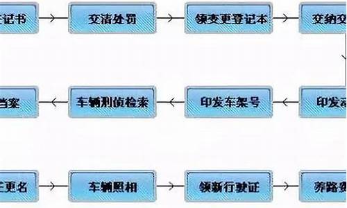 二手车过户的流程以及资料-二手车过户需要的手续及办理流程