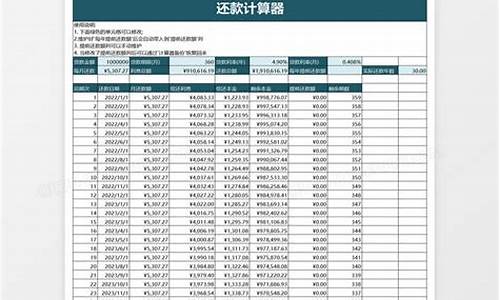 二手车还贷公式,二手车还款计算器2015