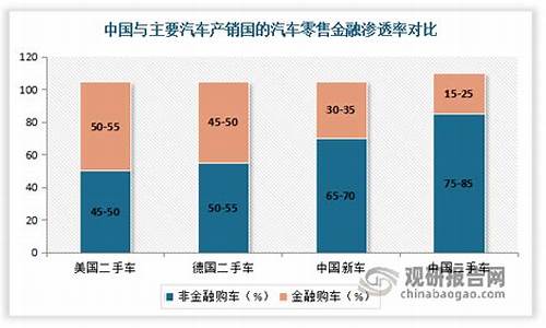 二手车金融业务_二手车金融市场发展前景