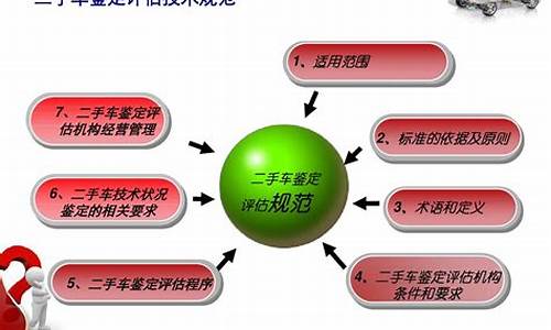 二手车鉴定评估的方法_二手车鉴定评估的方法有几种