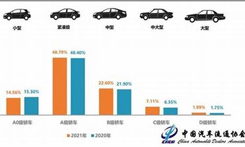 二手车销量下滑_二手车销量不好怎么救援