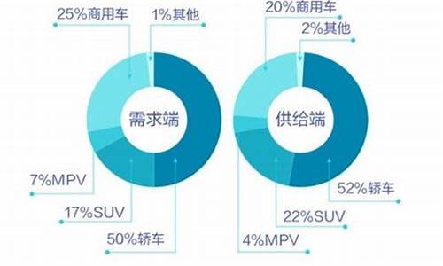 二手车需求城市排名前十,全国二手车销量城市排行榜