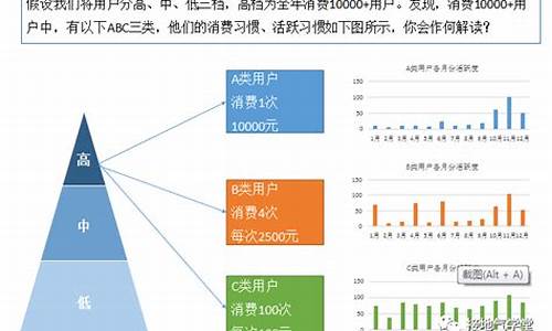 二手车顾客群体分析表,二手车用户群体