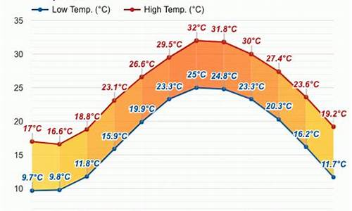 二月份厦门天气温度_厦门2月份的天气预报