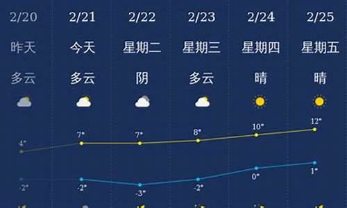 铜川天气30天预报_二月十六铜川天气