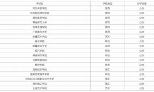 二本大学分数线低的公办学校,二本分数线较低的公办大学