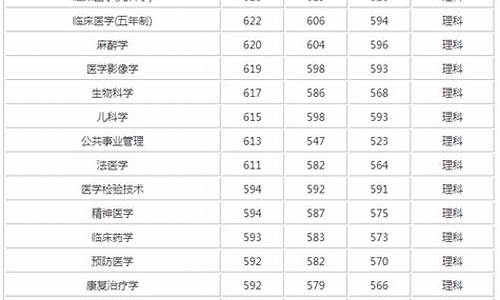 二本分数线高的医学院有哪些,二本线医学院的的排名