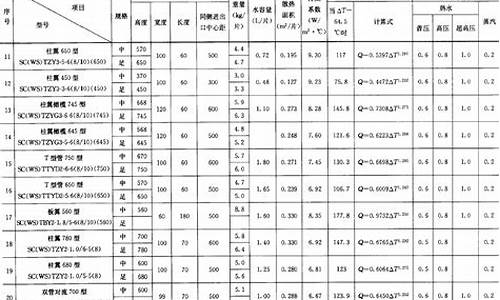 二柱m132型散热器的组装片数不宜超过-柱形散热器的规格