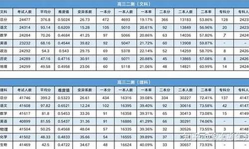 二模考试分数查询_二模成绩哪里查