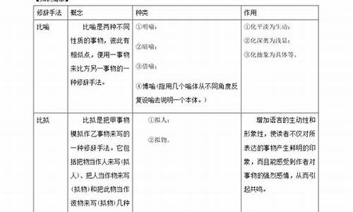 二轮做高考题_2020高考二轮资料