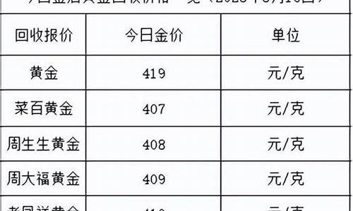 4.20金价_二零二四金价多少