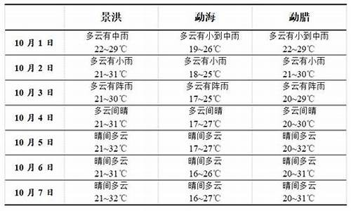 二零二零年国庆节天气_2020年国庆节期