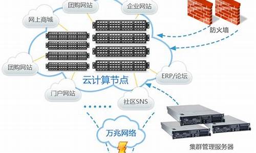 云主机分类-云主机组成