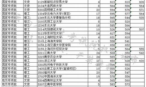 云南2017高考录取时间-2017年云南高考录取分数线一览表